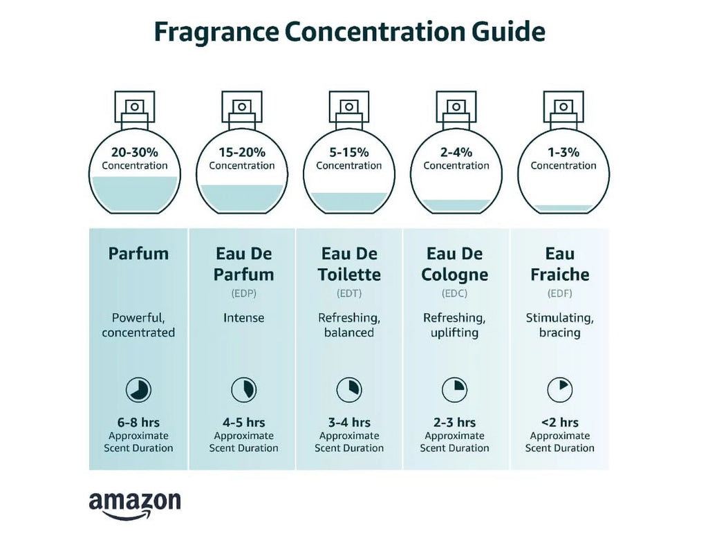 3.38 oz EDP Spray K810